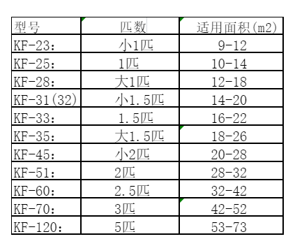 册亨空调维修